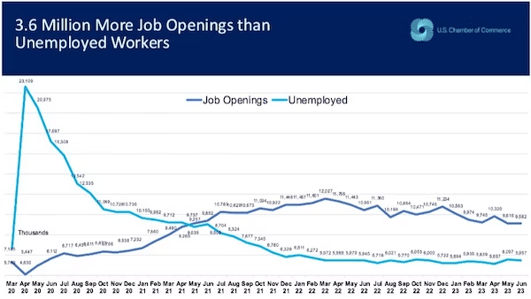 City Of Torrance Jobs Openings